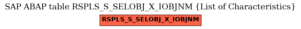 E-R Diagram for table RSPLS_S_SELOBJ_X_IOBJNM (List of Characteristics)