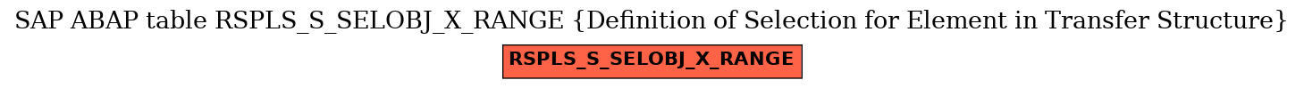 E-R Diagram for table RSPLS_S_SELOBJ_X_RANGE (Definition of Selection for Element in Transfer Structure)