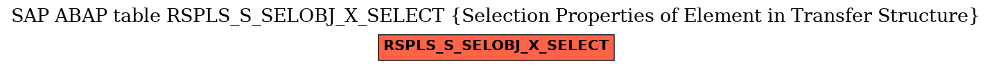 E-R Diagram for table RSPLS_S_SELOBJ_X_SELECT (Selection Properties of Element in Transfer Structure)