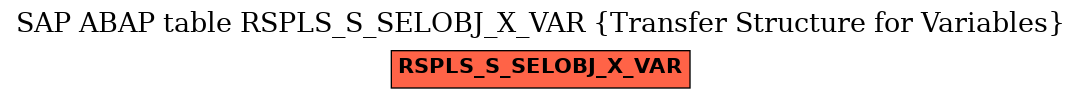 E-R Diagram for table RSPLS_S_SELOBJ_X_VAR (Transfer Structure for Variables)