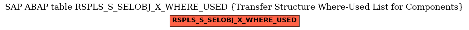 E-R Diagram for table RSPLS_S_SELOBJ_X_WHERE_USED (Transfer Structure Where-Used List for Components)