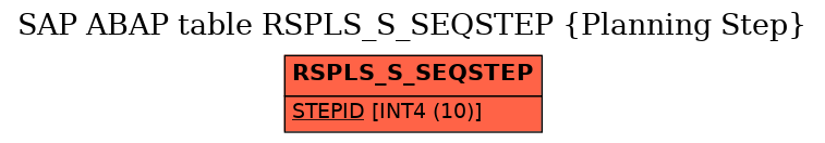 E-R Diagram for table RSPLS_S_SEQSTEP (Planning Step)