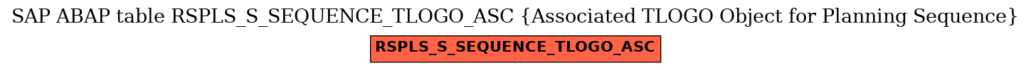 E-R Diagram for table RSPLS_S_SEQUENCE_TLOGO_ASC (Associated TLOGO Object for Planning Sequence)