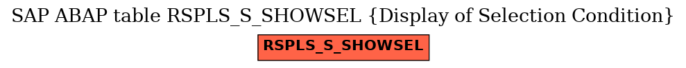 E-R Diagram for table RSPLS_S_SHOWSEL (Display of Selection Condition)