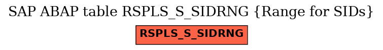 E-R Diagram for table RSPLS_S_SIDRNG (Range for SIDs)