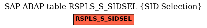 E-R Diagram for table RSPLS_S_SIDSEL (SID Selection)