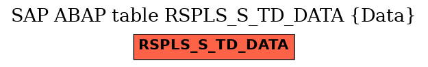 E-R Diagram for table RSPLS_S_TD_DATA (Data)
