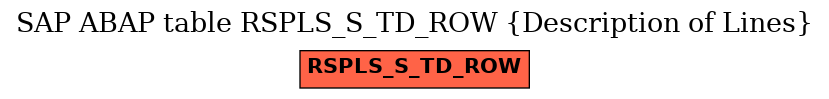 E-R Diagram for table RSPLS_S_TD_ROW (Description of Lines)