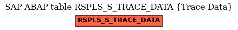 E-R Diagram for table RSPLS_S_TRACE_DATA (Trace Data)