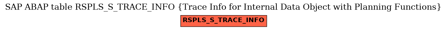 E-R Diagram for table RSPLS_S_TRACE_INFO (Trace Info for Internal Data Object with Planning Functions)