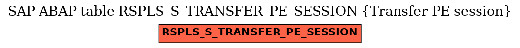 E-R Diagram for table RSPLS_S_TRANSFER_PE_SESSION (Transfer PE session)