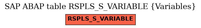 E-R Diagram for table RSPLS_S_VARIABLE (Variables)