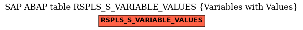 E-R Diagram for table RSPLS_S_VARIABLE_VALUES (Variables with Values)