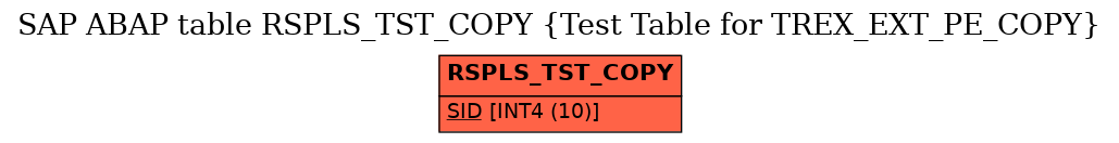 E-R Diagram for table RSPLS_TST_COPY (Test Table for TREX_EXT_PE_COPY)