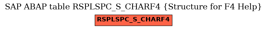 E-R Diagram for table RSPLSPC_S_CHARF4 (Structure for F4 Help)