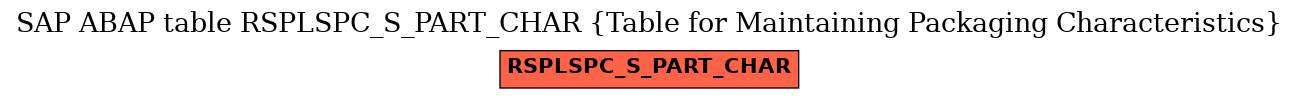 E-R Diagram for table RSPLSPC_S_PART_CHAR (Table for Maintaining Packaging Characteristics)