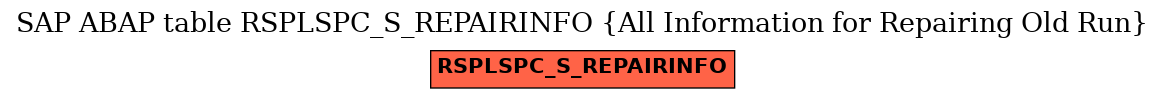 E-R Diagram for table RSPLSPC_S_REPAIRINFO (All Information for Repairing Old Run)