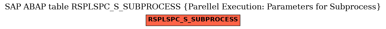 E-R Diagram for table RSPLSPC_S_SUBPROCESS (Parellel Execution: Parameters for Subprocess)