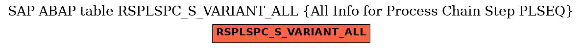 E-R Diagram for table RSPLSPC_S_VARIANT_ALL (All Info for Process Chain Step PLSEQ)