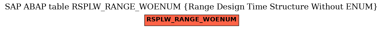 E-R Diagram for table RSPLW_RANGE_WOENUM (Range Design Time Structure Without ENUM)