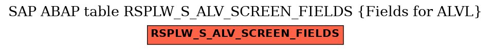 E-R Diagram for table RSPLW_S_ALV_SCREEN_FIELDS (Fields for ALVL)