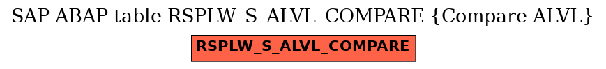 E-R Diagram for table RSPLW_S_ALVL_COMPARE (Compare ALVL)