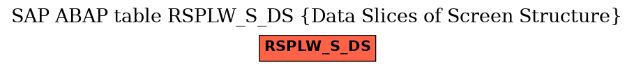 E-R Diagram for table RSPLW_S_DS (Data Slices of Screen Structure)