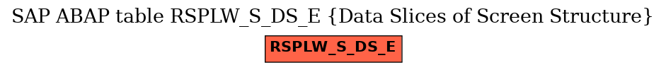 E-R Diagram for table RSPLW_S_DS_E (Data Slices of Screen Structure)