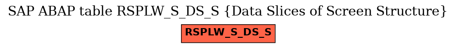 E-R Diagram for table RSPLW_S_DS_S (Data Slices of Screen Structure)