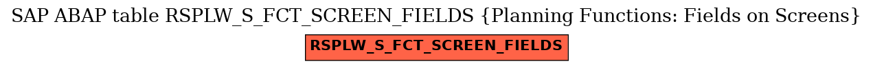 E-R Diagram for table RSPLW_S_FCT_SCREEN_FIELDS (Planning Functions: Fields on Screens)