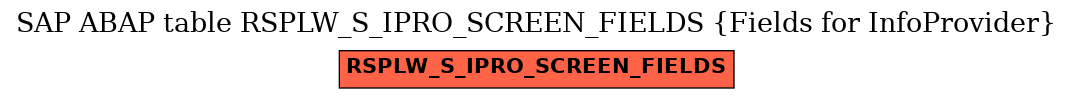 E-R Diagram for table RSPLW_S_IPRO_SCREEN_FIELDS (Fields for InfoProvider)