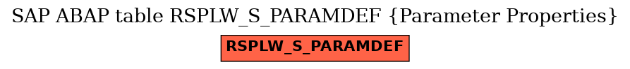 E-R Diagram for table RSPLW_S_PARAMDEF (Parameter Properties)