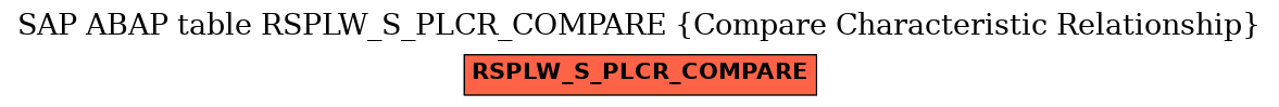 E-R Diagram for table RSPLW_S_PLCR_COMPARE (Compare Characteristic Relationship)