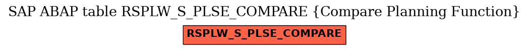 E-R Diagram for table RSPLW_S_PLSE_COMPARE (Compare Planning Function)