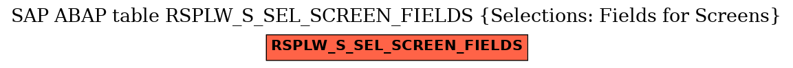 E-R Diagram for table RSPLW_S_SEL_SCREEN_FIELDS (Selections: Fields for Screens)