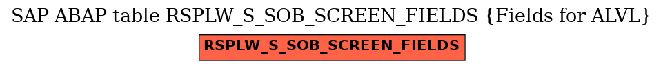 E-R Diagram for table RSPLW_S_SOB_SCREEN_FIELDS (Fields for ALVL)