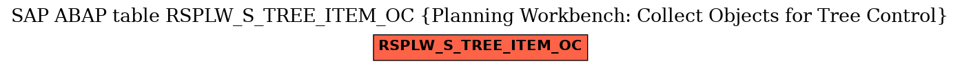 E-R Diagram for table RSPLW_S_TREE_ITEM_OC (Planning Workbench: Collect Objects for Tree Control)