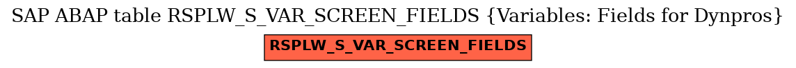 E-R Diagram for table RSPLW_S_VAR_SCREEN_FIELDS (Variables: Fields for Dynpros)