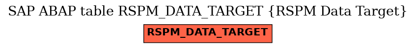 E-R Diagram for table RSPM_DATA_TARGET (RSPM Data Target)