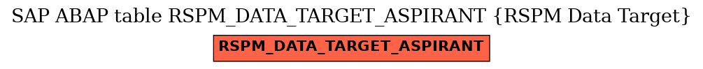 E-R Diagram for table RSPM_DATA_TARGET_ASPIRANT (RSPM Data Target)