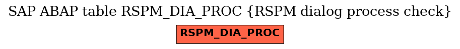 E-R Diagram for table RSPM_DIA_PROC (RSPM dialog process check)