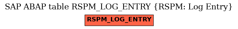 E-R Diagram for table RSPM_LOG_ENTRY (RSPM: Log Entry)