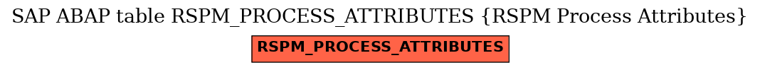 E-R Diagram for table RSPM_PROCESS_ATTRIBUTES (RSPM Process Attributes)