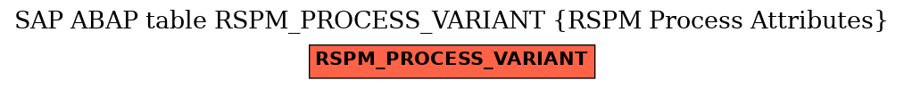 E-R Diagram for table RSPM_PROCESS_VARIANT (RSPM Process Attributes)