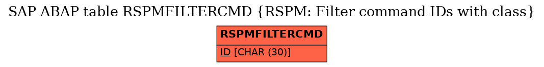 E-R Diagram for table RSPMFILTERCMD (RSPM: Filter command IDs with class)