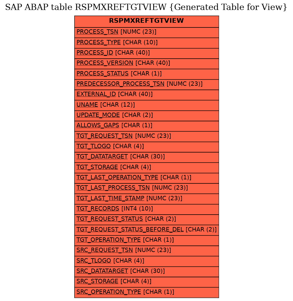 E-R Diagram for table RSPMXREFTGTVIEW (Generated Table for View)