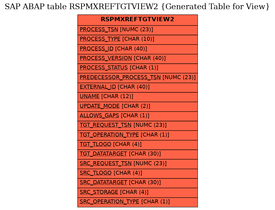E-R Diagram for table RSPMXREFTGTVIEW2 (Generated Table for View)