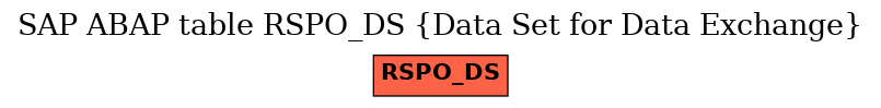 E-R Diagram for table RSPO_DS (Data Set for Data Exchange)