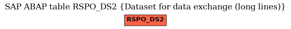 E-R Diagram for table RSPO_DS2 (Dataset for data exchange (long lines))