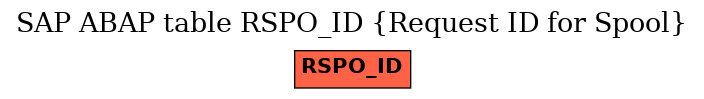 E-R Diagram for table RSPO_ID (Request ID for Spool)